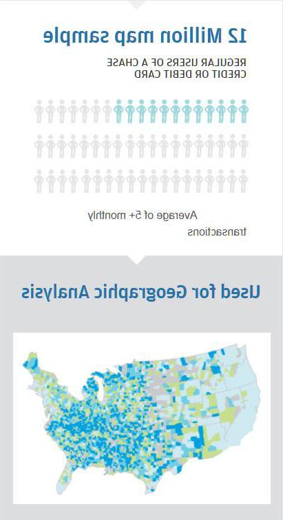 信息图描述了大约1200万借记卡或信用卡账户持有人的样本